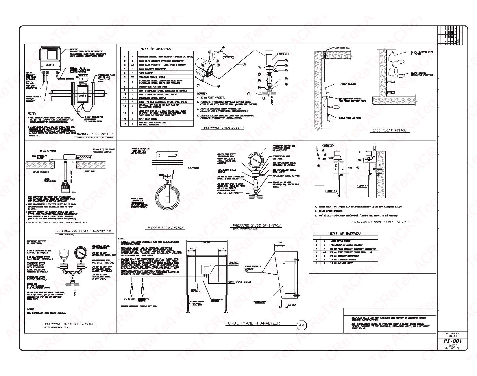 Acreteql instrumentation details